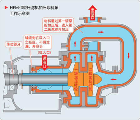 91免费版污网站给料泵